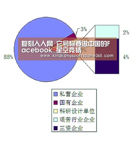 复刻人人网 它号称要做中国的Facebook_星空竞猜(图2) 星空体育
